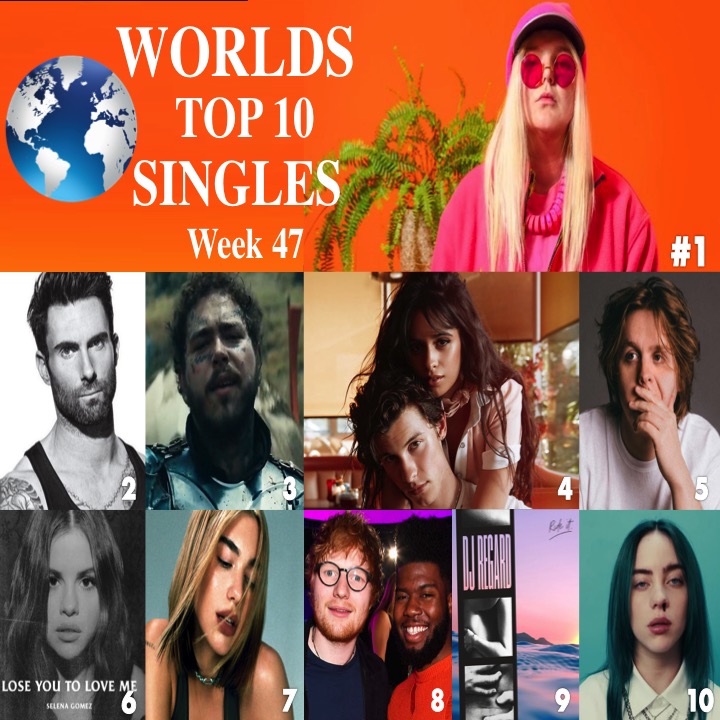 Czech Singles Chart