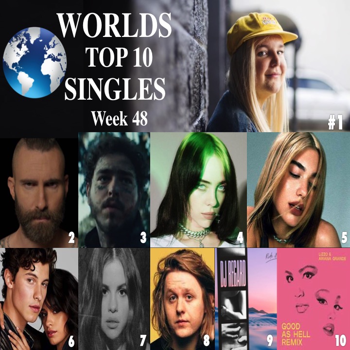 Poland Singles Chart