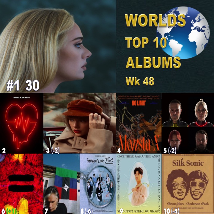 World Music Awards Adele's new Masterpiece, '30', lands at 1 on the